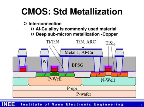 metallization in ic fabrication|metallization of metal.